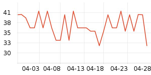 ����ʱ���ʳƷ/��Ʒ��ʷ�۸�