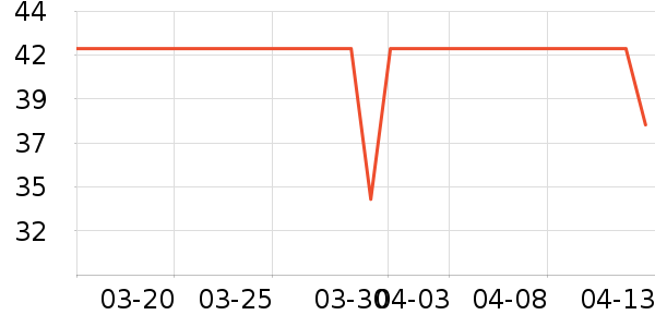 ����ʱ���ʳƷ/��Ʒ��ʷ�۸�