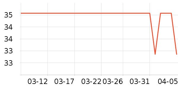 ��ϵ������е��ʷ�۸�