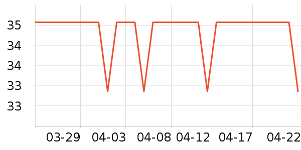 ��ϵ������е��ʷ�۸�