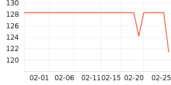 ���Ź�����������ʷ�۸�