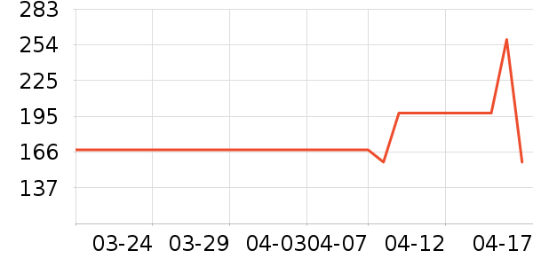 �������ֻ�/����������ʷ�۸�