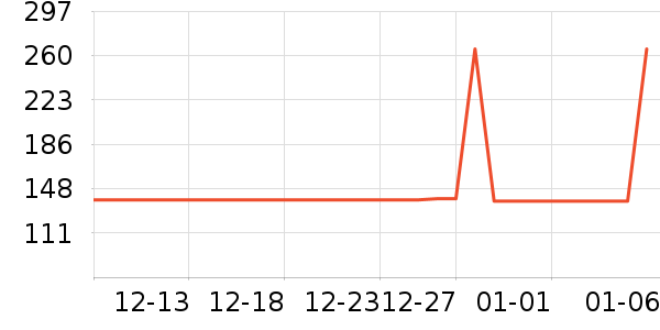 ӣ�ȳ��������ʷ�۸�