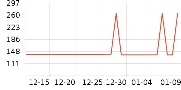 ӣ�ȳ��������ʷ�۸�