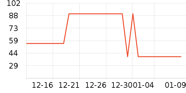 ����/���߰���ʷ�۸�