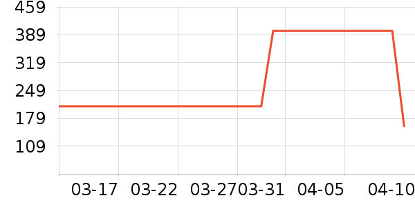 ��צ�����װ��ʷ�۸�