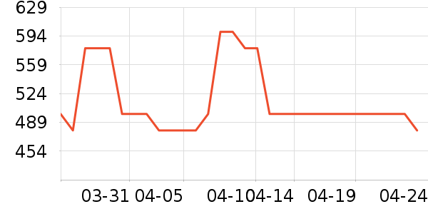 ������/�������ʷ�۸�