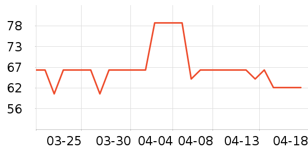 3Mϴ��������ʷ�۸�