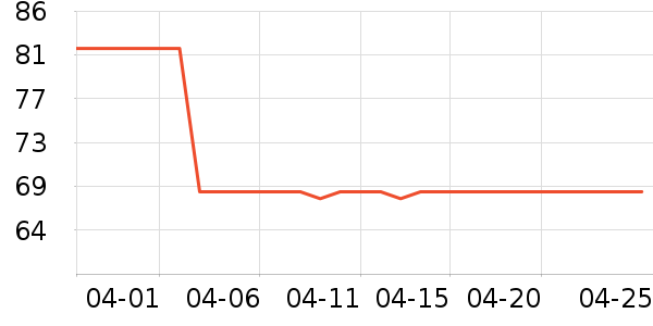 �������沿������ʷ�۸�