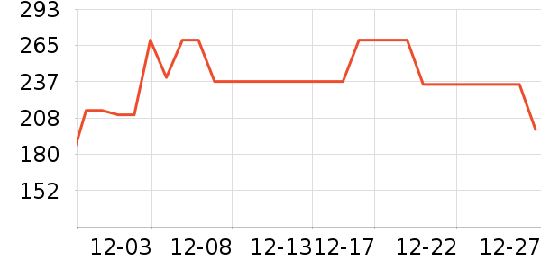 С��ȡů����ʷ�۸�