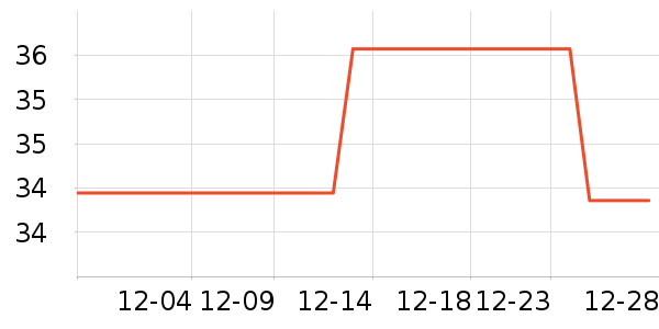 ���������򻨲���ʷ�۸�