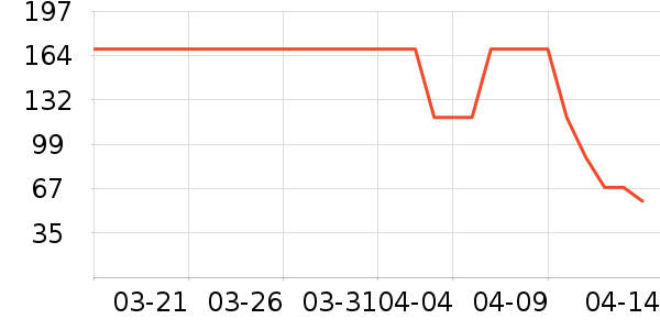 ��β����ҩ��ʷ�۸�