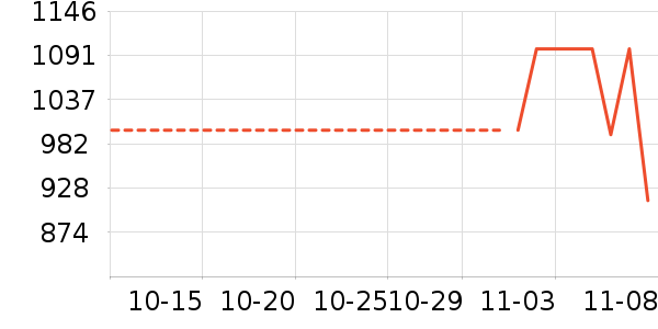 OPPO��ʷ�۸�