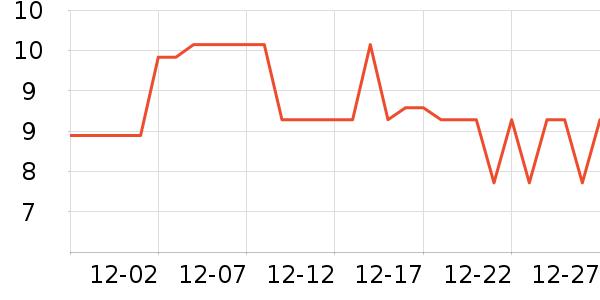 �����������������ʷ�۸�