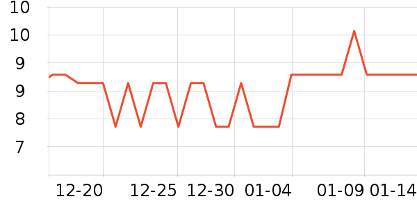 �����������������ʷ�۸�