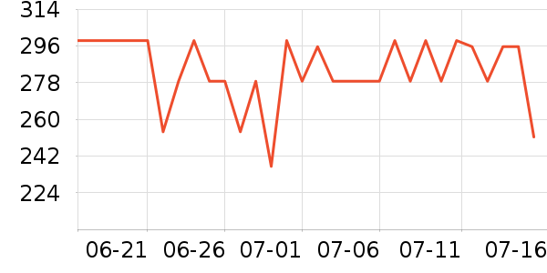 �������촲ͷ����ʷ�۸�