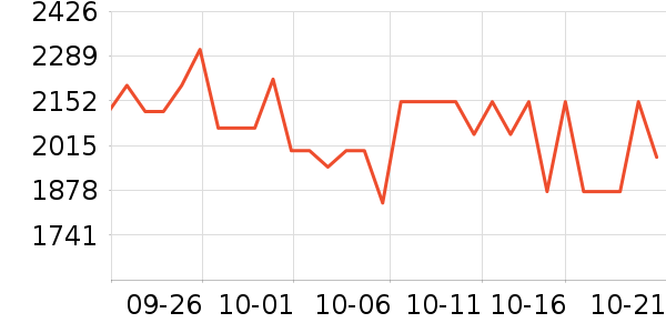 ����������ʷ�۸�