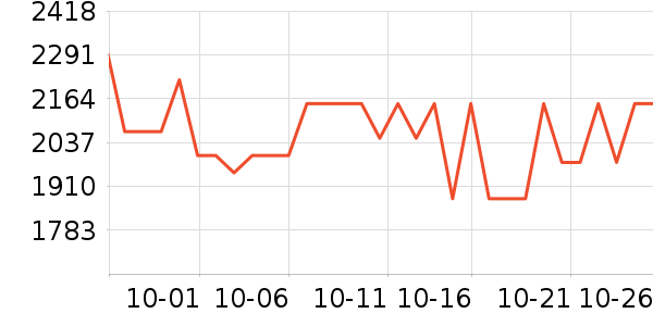 ����������ʷ�۸�