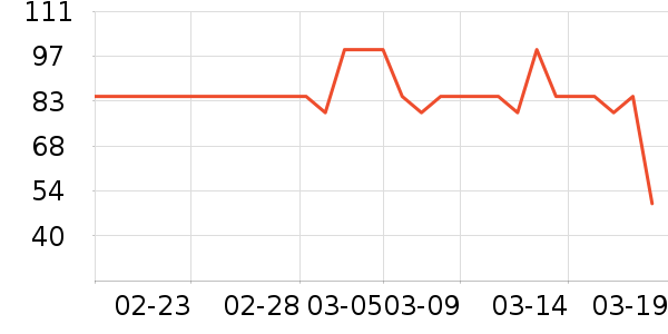 �ݻ���Ӿ�þ���ʷ�۸�