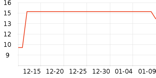 ̫̫����๤����ʷ�۸�