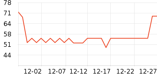 ��¶ʿϴ��������ʷ�۸�