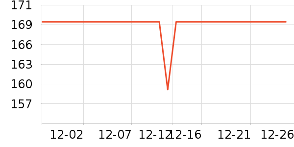 ������������̷���ʷ�۸�