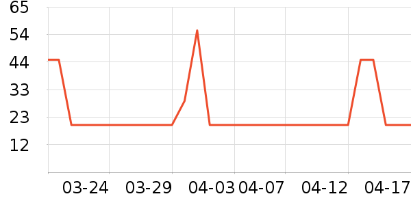 ��ɫС��ϴԡ��Ʒ��ʷ�۸�