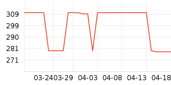 �������뵶��ʷ�۸�