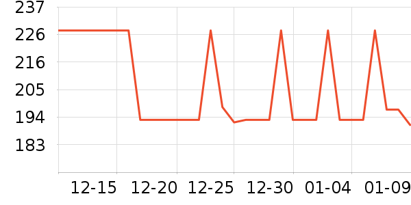 YEON��ѩ��Ʒ��ʷ�۸�