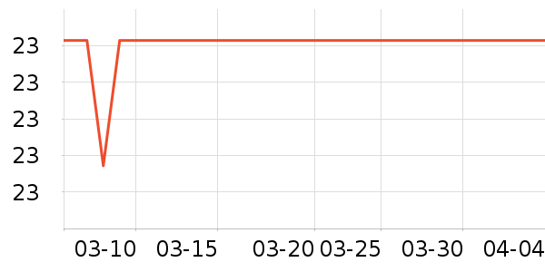 ����������/������ʷ�۸�