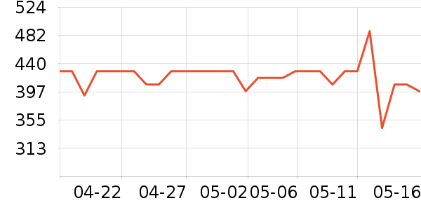 �ɿ˱�����ʷ�۸�