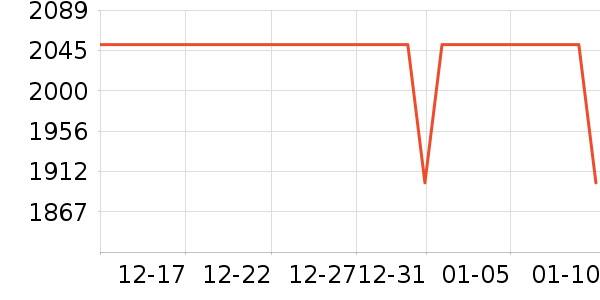 ��ɭ��������ʷ�۸�