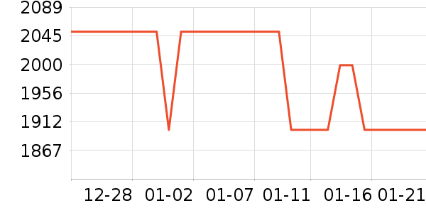 ��ɭ��������ʷ�۸�