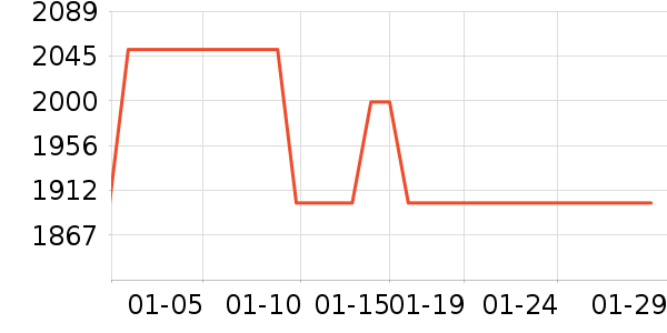 ��ɭ��������ʷ�۸�