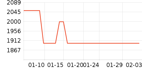 ��ɭ��������ʷ�۸�