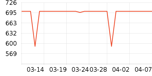 vivo�����ֱ���ʷ�۸�