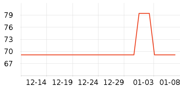 ����ѧ���ľ���ʷ�۸�