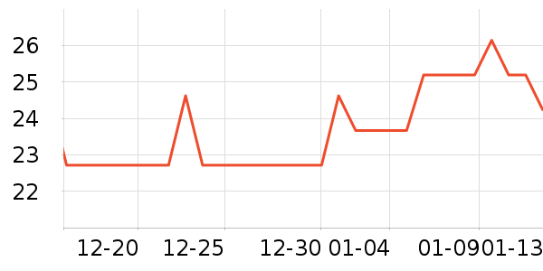 ����˼è��ҽ�Ʊ�����ʷ�۸�