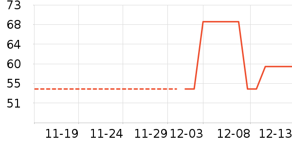 ��ү����ʷ�۸�