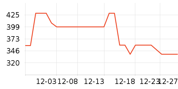 ��ʿ��滭������ʷ�۸�