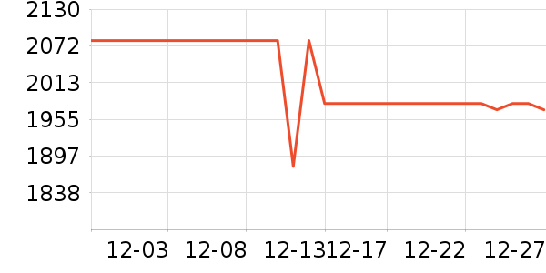 �������������е��ʷ�۸�