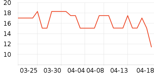 �����ٸ��/������ʷ�۸�