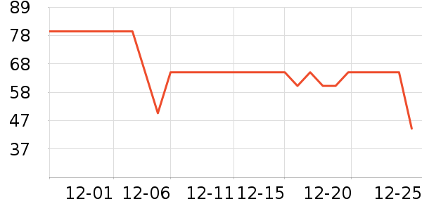 ʥ���л�ţ��/��Ʒ��ʷ�۸�