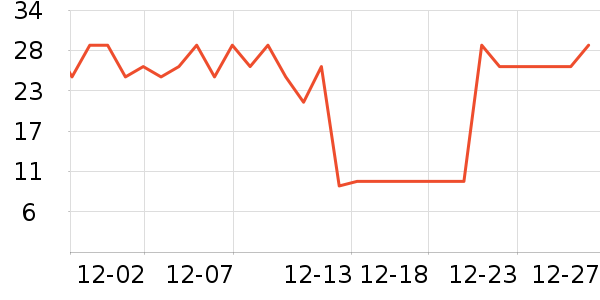 Ƥ�߻�����ʷ�۸�