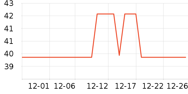 �ȳ��ֵܳ���������Ʒ��ʷ�۸�