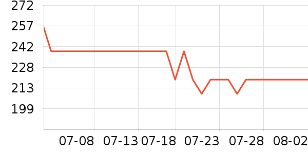 ƥ���˶�Ь��ʷ�۸�