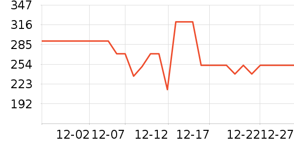 HOURGLASS��ë����ʷ�۸�