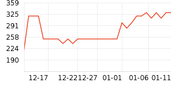 HOURGLASS��ë����ʷ�۸�