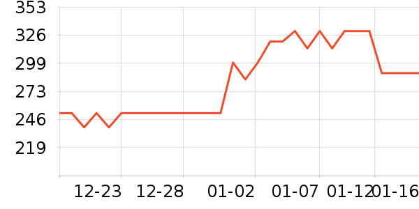 HOURGLASS��ë����ʷ�۸�