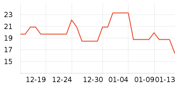 �������������ʷ�۸�